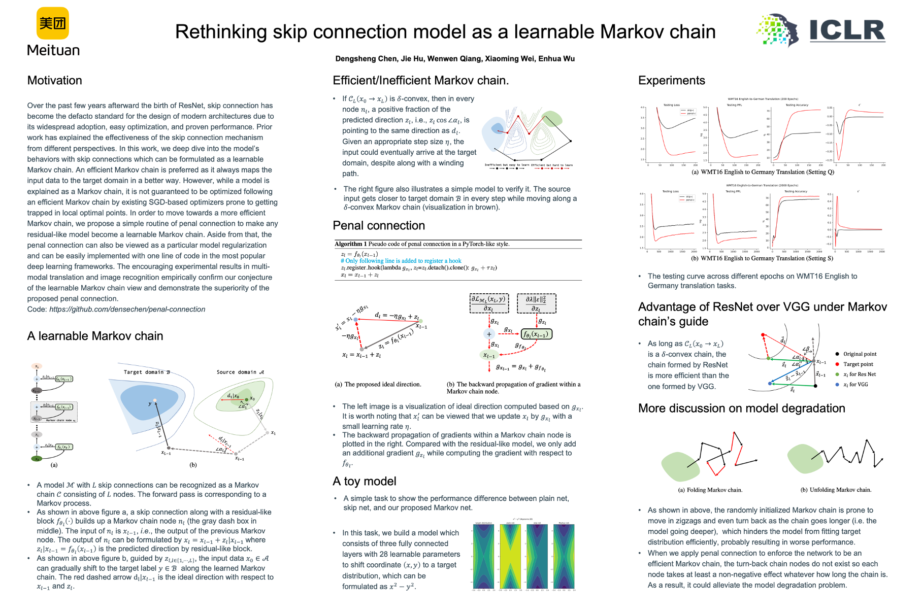 ICLR 2023